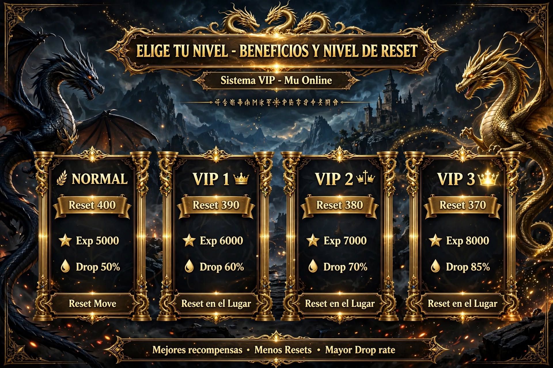 Sistema VIP